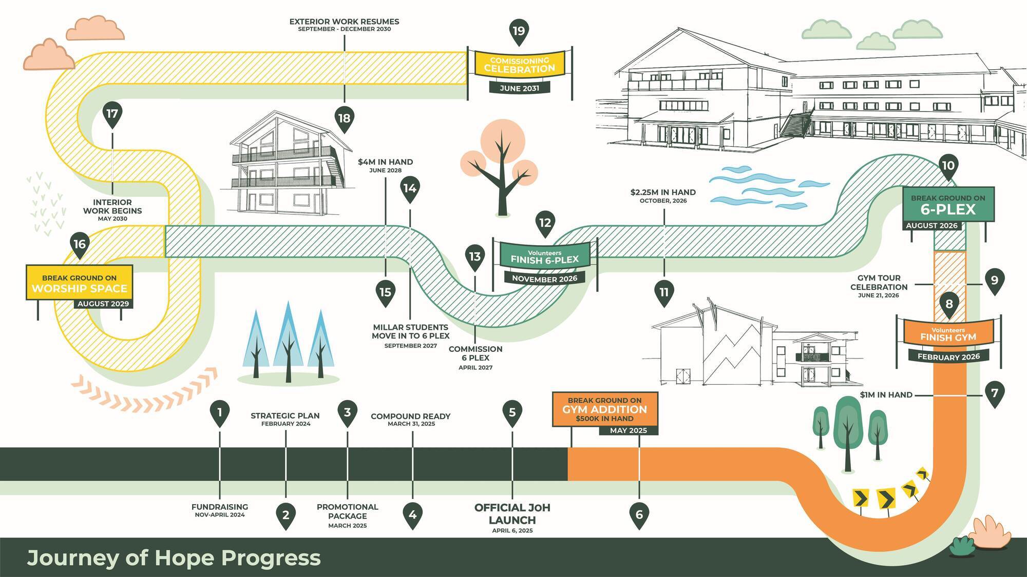 journey of hope timeline